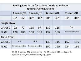 Peanut Seed Size And Seeding Rates Florida Crops