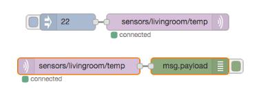 Connect your arduino uno device via usb cable and select arduino/genuino uno port in arduino ide. Connect To An Mqtt Broker Node Red