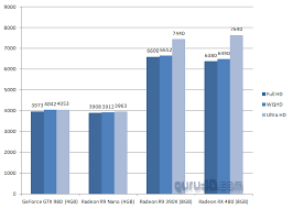 Final Fantasy Xv Pc Graphics Performance Benchmark Review