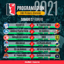 Descubre todos los partidos de hoy, horarios de los eventos, dónde ver por tv y online la jornada de fútbol y el resto de deportes. Lnb Chile S Tweet Hoy Comienza La Fiesta Grande Del Basquetbol Nacional Revisa La Programacion De Este Sabado 27 De Febrero En La Primera Division De Lnb Chile Y No Olvides Suscribirte