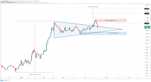 Is cosmos (atom) a good investment? Cosmos Price Prediction Atom To Restart Its 85 Advance