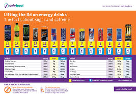 54 Unbiased Energy Drink Caffeine Content Chart