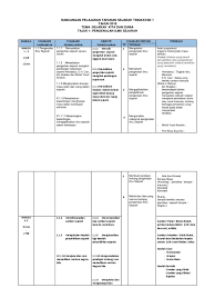 Rancangan penelitian adalah kerangka atau sketsa yang didesain oleh peneliti sebagai rencana penelitian (research plan). Rancangan Pelajaran Tahunan Sejarah Tingkatan 1 Tahun 2018 Terbaru Docx