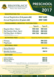 Check spelling or type a new query. Aku Bukan Bidadari Conventional Atau Montessori Kenapa Aku Pilih Brainy Bunch