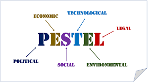 Analyser l'environnement externe d'une entreprise avec la méthode PESTEL