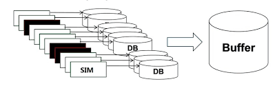 Sending individual DBs to the incoming buffer queue.
