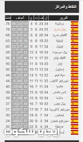 قبعة التخرج من أكثر الأمور التي يهتم بها الخريجين لإمكانية التقاط العديد من الصور المميزة أثناء ارتدائها ومنها رمي القبعة في الهواء وغيرها من اللقطات المختلفة، لذلك سنضع بين أيديكم أجدد صور سكرابز. Ù†ØªØ§Ø¦Ø¬ Ø§Ù„Ø¯ÙˆØ±ÙŠ Ø§Ù„Ø§Ø³Ø¨Ø§Ù†ÙŠ Ø§Ù„ÙŠÙˆÙ… ÙˆØªØ±ØªÙŠØ¨ Ø±ÙŠØ§Ù„ Ù…Ø¯Ø±ÙŠØ¯ ÙˆØ¨Ø±Ø´Ù„ÙˆÙ†Ø© Ø¨Ø¹Ø¯ Ù…Ø¨Ø§Ø±ÙŠØ§Øª Ø§Ù„Ø£Ø³Ø¨ÙˆØ¹ 34
