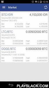Bitcoin Co Id Mobile Android App Playslack Com Bitcoin Co Id Mobile Platform You Can Trade Bitcoin And Altern Bitcoin Bitcoin Indonesia Bitcoin Currency