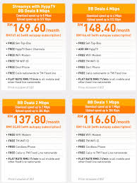 This is to make sure the accuracy of the download and upload speed reading. Telekom Tm Streamyx Unifi Di Rantau Malaysia Eratuku