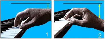 Finde das mittlere c (c4) auf deinem klavier oder keyboard. Klavier Lernen Die Grundlagen Lernen In 13 Schritten