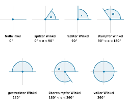 Vind alle informatie over de action winkel bij jou in de buurt in onze winkelzoeker. Grundlagen Zu Winkeln Bettermarks