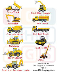 Legend And List Of The Types Of Construction Trucks