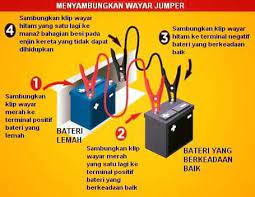 Tapi orang biasa buat tak tahu sampailah kereta sendiri habis bateri dan enjin tak boleh start langsung akibat battery kong. Tips Jump Start Kereta Dengan Jenauto Tanah Merah Facebook