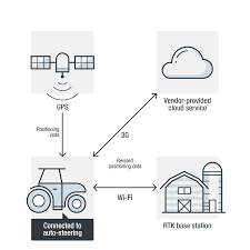 Über 7 millionen englischsprachige bücher. Cultivating Security In The Food Production Industry Nipping Iot Risks And Threats In The Bud Security News