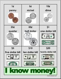 Us Currency Chart Currency Exchange Rates