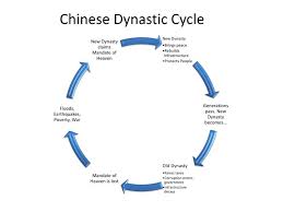 China Dynastic Cycle Diagram Reading Industrial Wiring