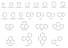 Design Elements Aromatic Hydrocarbons Arenes Phenols