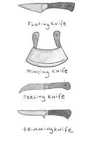 Craftsy Com Express Your Creativity Types Of Knives Kitchen Knives Knife