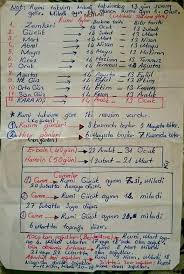 Eski Anam Babam Takvimi Her Yerde Bulamazsiniz Gencler Bilmez Bilgi Islem Bilgi Okuma Calismasi
