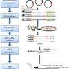 What is a project management methodology? 1