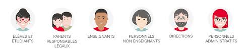 Avec skolengo, la solution ems (education management software) en mode saas et totalement modulaire, simplifie le fonctionnement de l'établissement d'enseignement dans toutes ses composantes. La Skolengo Academy La Skolengo Academy Projet