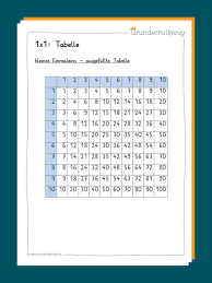 Nicht jede bastelidee ist geeignet für das jeweilige alter und geschick des einzelnen kindes. 1x1 Tabelle Informatik Lernen Tabelle Kleines Einmaleins