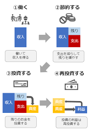 生きてくためのお金の話し
