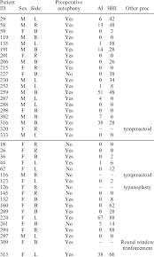 Image result for Handic 62