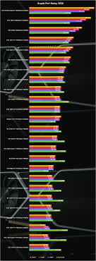 Nvidia Geforce Rtx 3090 Graphics Card Specs Leak Out