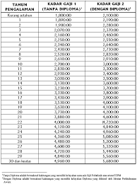 Savesave borang akta rahsia rasmi 1972.docx for later. Http Www Bpa Gov My Web Home Tender File Process 324