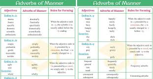 However, manner adverbs, frequency adverbs, time adverbs, degree adverbs and place adverbs if there is more than one time frame in a sentence, how long? the adverb answering the question for example, many manner adverbs such as carelessly, slowly or carefully are used before the verb. Adverbs Of Manner Useful Rules List Examples 7esl