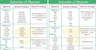 They answer the question when or how often did the action occur? Adverbs Of Manner Useful Rules List Examples 7esl