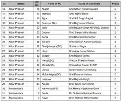 In west bengal, polling saw many incidents of violence across many constituencies. Bjp Candidate List 2019 Lok Sabha Elections Bjp Announces First List Of Candidates Pm Modi To Contest From Varanasi