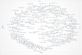 Visualizing Music Similarity Clustering And Mapping 500 Classical Music Composers Springerlink