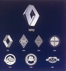 Most popular car companies of australia. Renault Logo Renault Car Symbol Meaning And History Car Brands Car Logos Meaning And Symbol