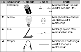 Latihan sains tahun 5 tajuk tenaga. Pin On Sign The Science