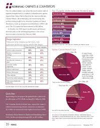 An assessment of the competitive landscape and market shares for major companies. Cabinet Countertop Industry Drivers Trends Statistics Woodworking Network