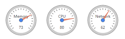 D3 Gauge Chart Npm
