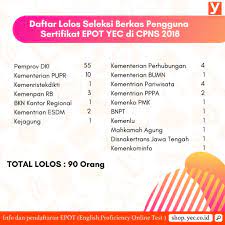 Dan untuk menguji kemampuan tersebut. Dimana Tes Toefl Prediksi Sehari Jadi Yureka Education Center