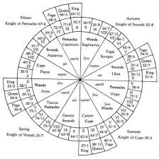 a little numerology find your tarot birth card astrology