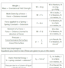 Aqa Printable Equation Sheets Pack New 2018 Gcse Physics Gcse Physics Gcse Science Physics Classroom