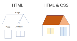 Silahkan pilih salah satu opsi tersebut. Cara Membuat Website Dengan Html Dan Css Kelas Programmer