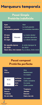 Notre technologie de traduction inégalée se base sur les réseaux neuronaux de deepl. Passe Simple Et Passe Compose En Espagnol Espagnol Apprendre Espagnol Vocabulaire Espagnol