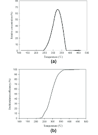 Check spelling or type a new query. Hcl Emission Characteristics Of Pvc Granules During Their Thermal Download Scientific Diagram