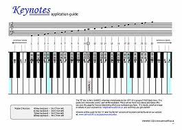 Ausklappbare klaviertastatur mit 88 tasten von a'' bis c''''', mit notennamen, notensystem & chromatischer tonleiter. Musik Tastatur Klavier Tasten Aufkleber 52 Etiketten 49 88 Tasten Online Eur 10 61 Picclick De