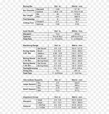 This post provides postal or zip codes for all the aforementioned locations. Malaysia Postal Code