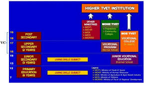 Maybe you would like to learn more about one of these? What Is Tvet Malaysia