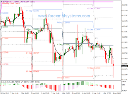 Forex Swing Pivot Points Trading Strategy Forexmt4systems Trading Strategies Forex Forex Trading