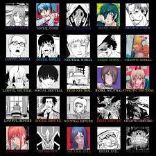 Последние твиты от chainsaw man updates (@chain_saw__man). I Made A 5x5 Alignment Chart For Chainsawman Characters Chainsawman