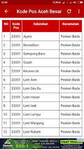 Når du oppgir denne informasjonen til oss, vet vi at forespørselen kommer fra deg. Kode Pos Aceh 2018 Fur Android Apk Herunterladen
